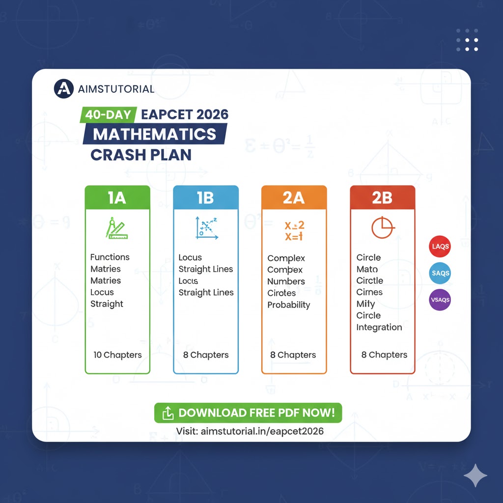 eapcet-2026-40-day-maths-crash-plan